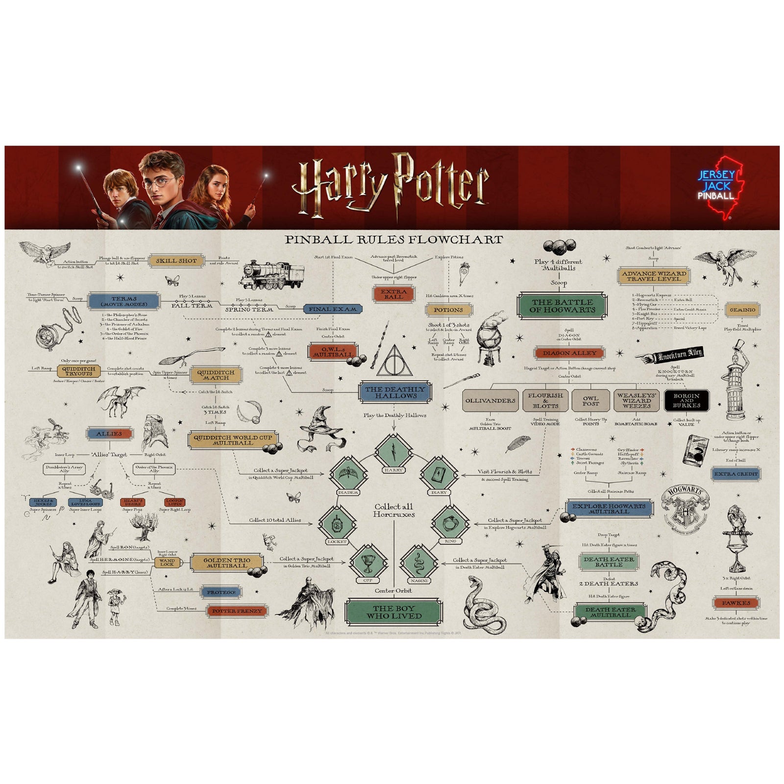 HARRY_POTTER_Arcade_Edition_2 Harry Potter Arcade Edition Pinball for Sale | Premium Wizarding Pinball Machine - Image 3